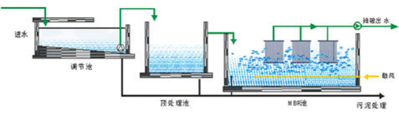 FMBR工艺图