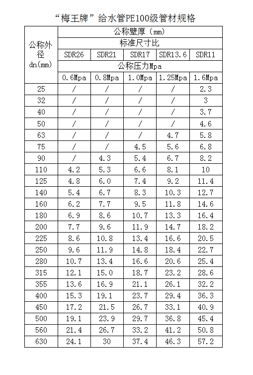 湖南梅王管业有限责任公司,湖南PE给水管销售,PPR冷热水管销售,PVC排水管管材哪里好