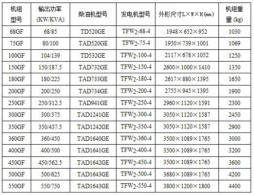 沃尔沃柴油发电机组技术参数