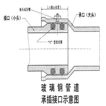 玻璃钢供水管道现货供应