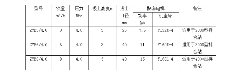 型号