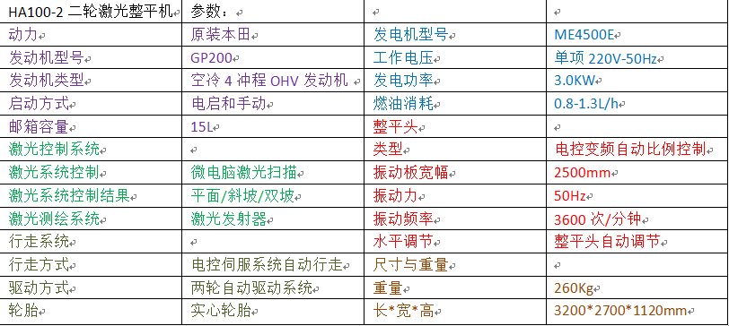 水泥混凝土摊铺整平机  华昂HA100-2小型整平机 山东混凝土整平机生产厂家示例图2