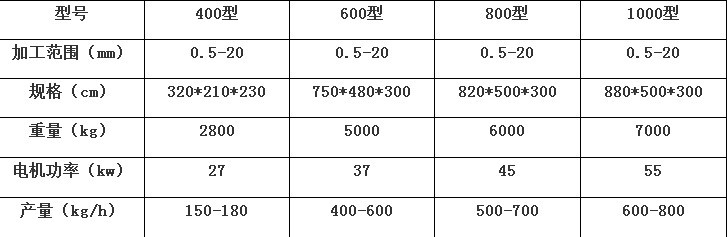 2019厂家新品热销 干式铜米机 电话铜线分离设备  网线处理设备  废旧电缆处理设备示例图2