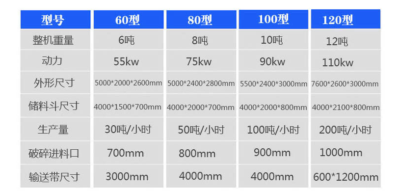 移动石料破碎制砂机  移动式石子破碎设备锤式破碎机  移动破碎机示例图6