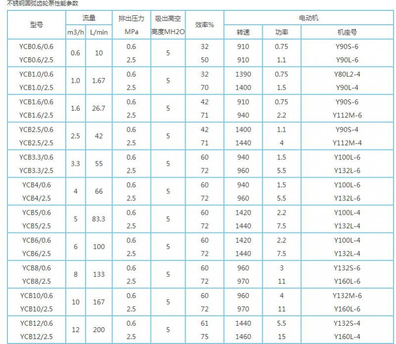 圆弧齿轮泵型号1_看图王