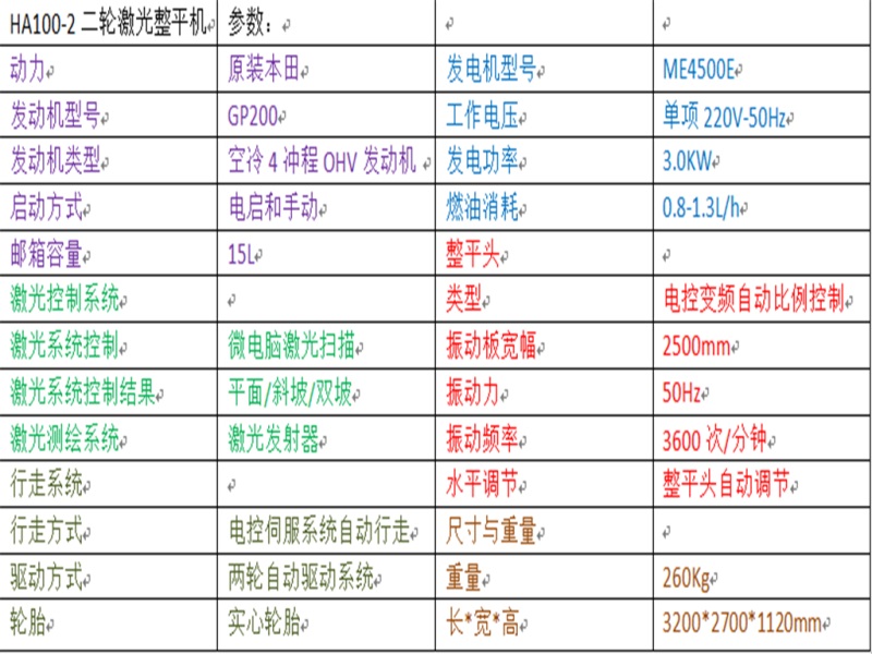 手扶激光整平机 华昂四轮激光整平机 混凝土激光摊铺机示例图1