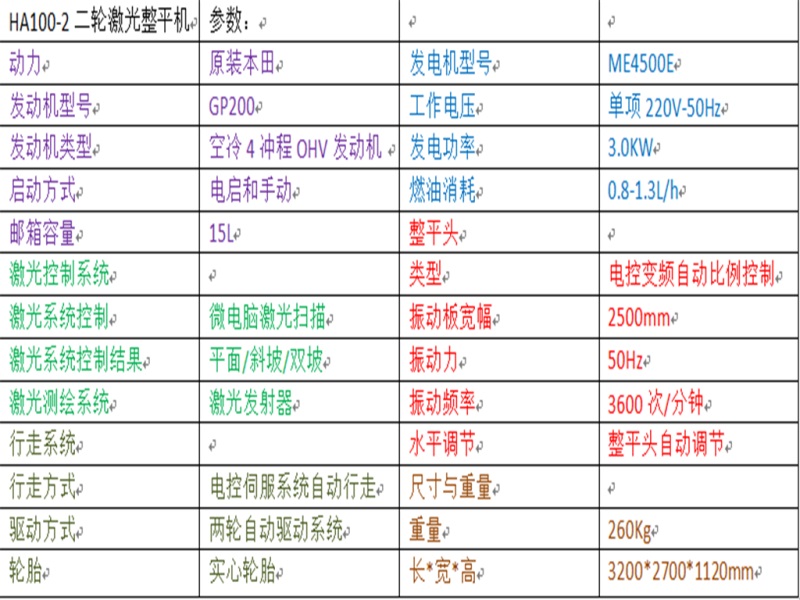 542994746494890227.png 手扶激光整平机 华昂四轮激光整平机 混凝土激光摊铺机示例图1