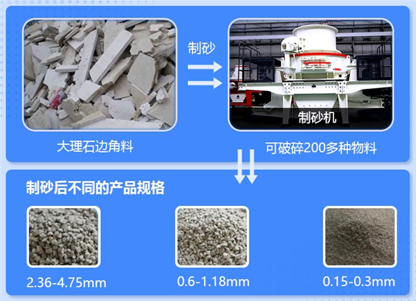 砂石料生产线 机制砂石料生产线 大型砂石料生产线示例图3