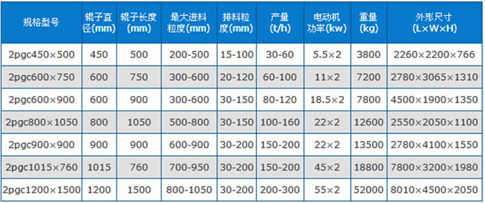 齿辊碎石机