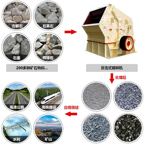 砂石料生产线 机制砂石料生产线 大型砂石料生产线示例图3