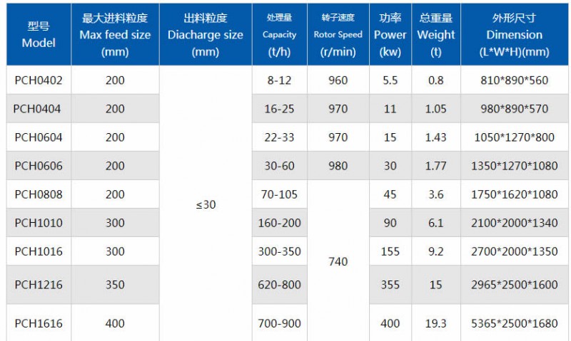 环锤式破碎机