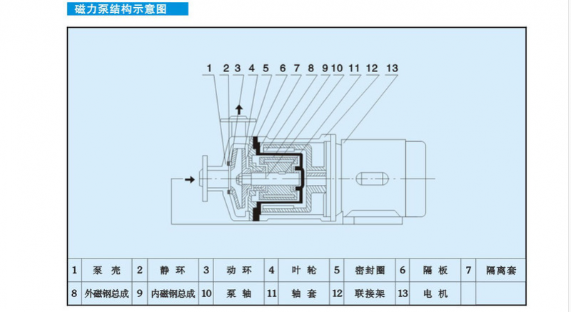 磁力泵结构示意图