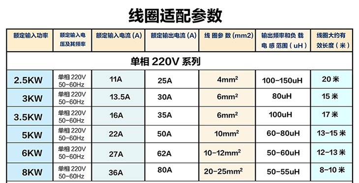 8KW220V电磁加热器线圈参数