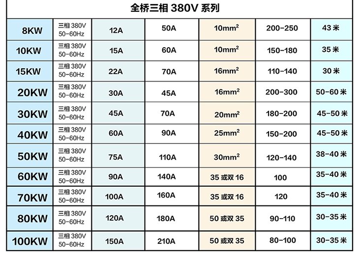 三相380V5kW/8KW/10KW/15KW电磁加热器线圈适配参数