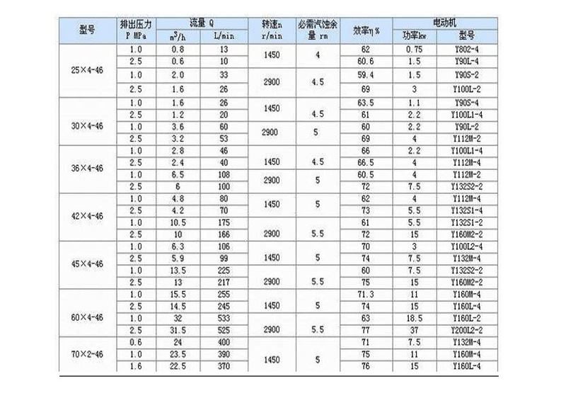 三螺杆型号_看图王