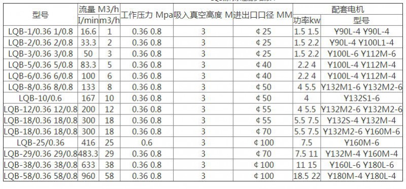 LQB规格参数_看图王