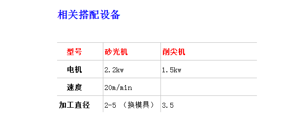 2 (2)