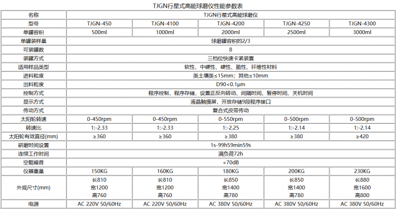 TJGN行星式高能球磨仪性能参数表