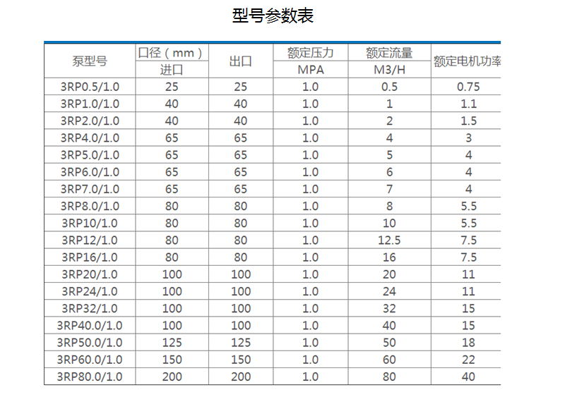 型号参数_看图王