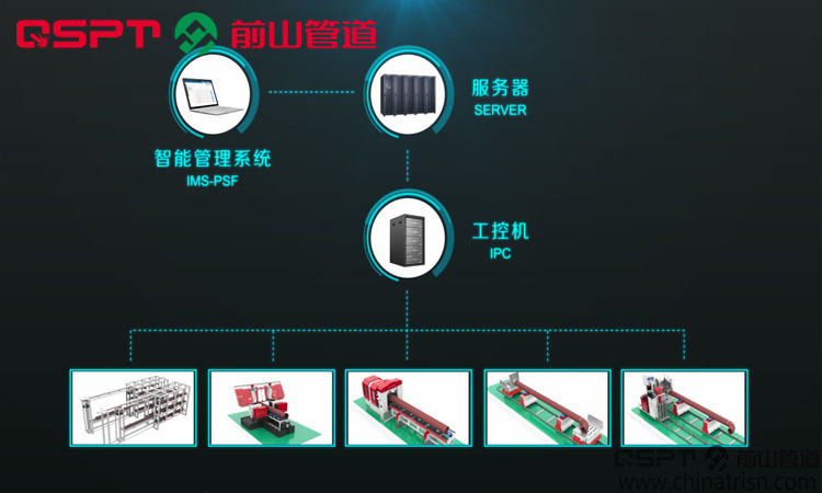 智能控制系统