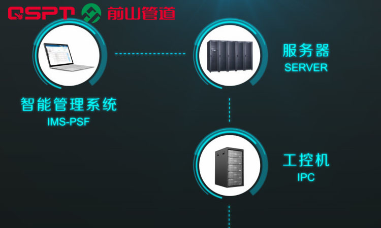 智能控制系统