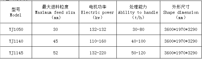 湖南远景重工制造有限公司_远景重工|郴州破碎机|郴州远景重工|嘉禾塘村企业