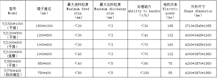 湖南远景重工制造有限公司_远景重工|郴州破碎机|郴州远景重工|嘉禾塘村企业