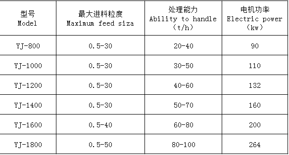 湖南远景重工制造有限公司_远景重工|郴州破碎机|郴州远景重工|嘉禾塘村企业