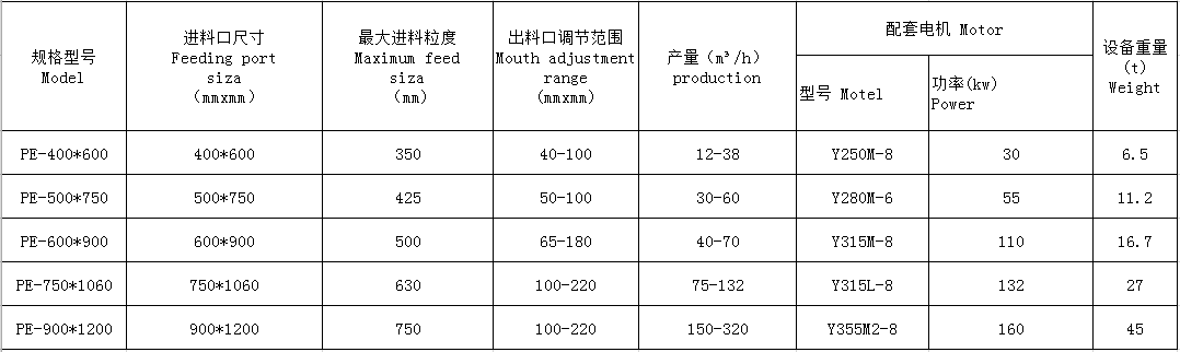 湖南远景重工制造有限公司_远景重工|郴州破碎机|郴州远景重工|嘉禾塘村企业