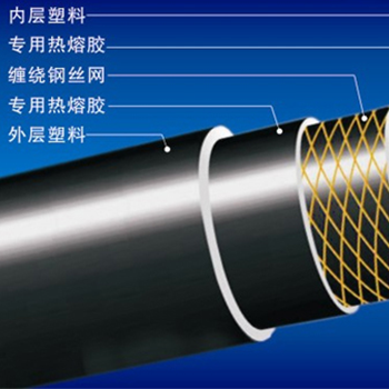 钢丝网骨架复合管