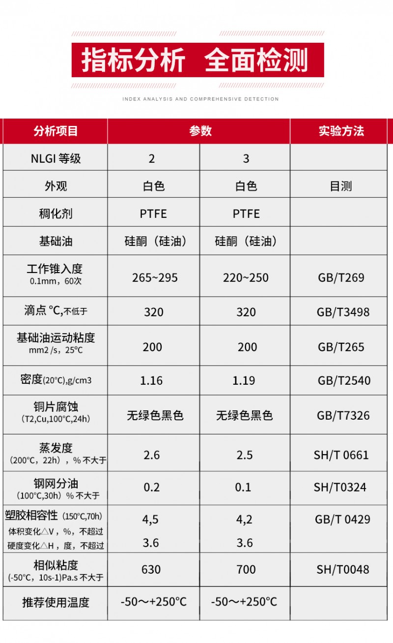 指标分析-全面检测模块——全合成氟硅脂