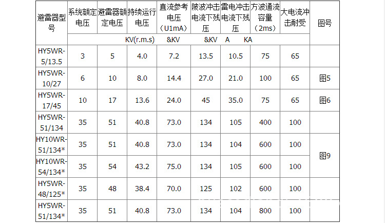 华册电气HY5WR-5/13.5电容型氧化锌避雷器正品保证厂家直销示例图3