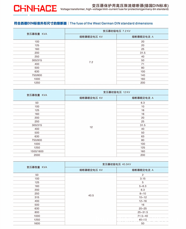 厂家直销10KV高压限流熔断器XRNT-12/100A高压高分能力熔断器 SFLAJ熔断器示例图11