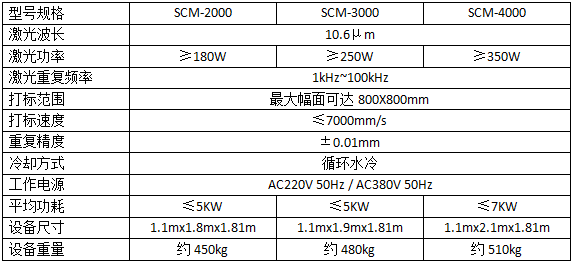 纸品新参数