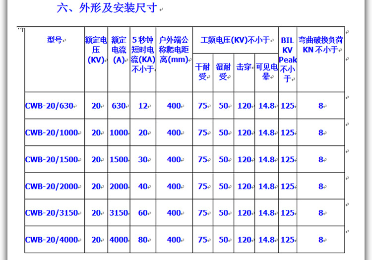 高压 户外 陶瓷穿墙套管 CWB-20KV/1000A1600A 铜排穿墙套管 变压器出线套管 直销示例图4