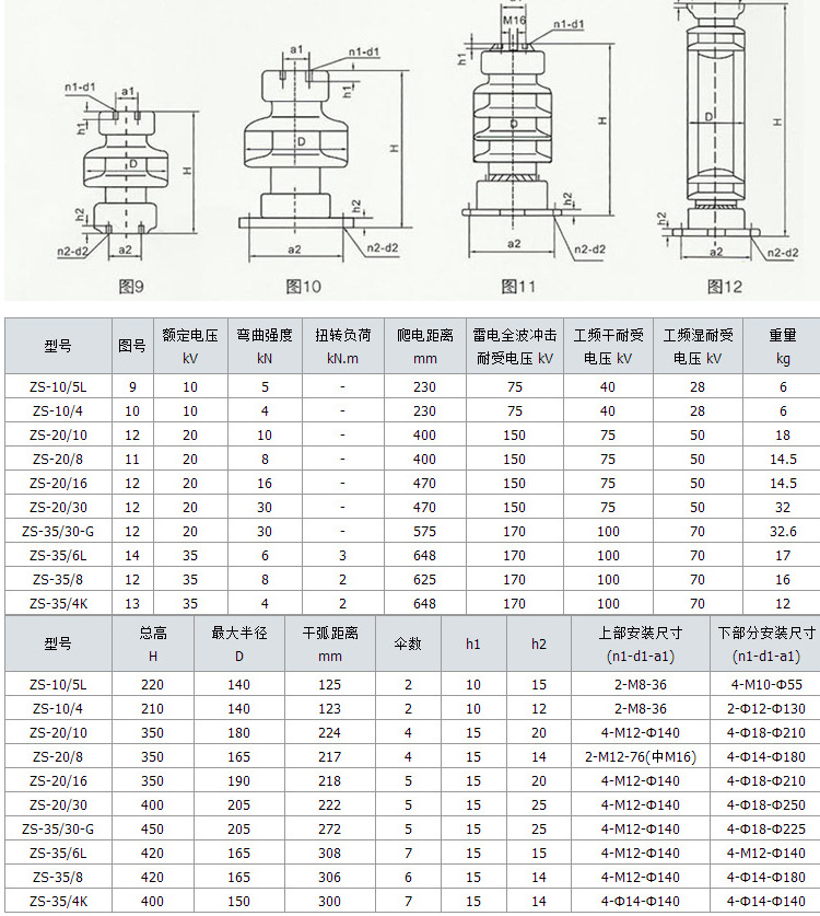 华册电气 ZS-35/4 户外支柱绝缘子 高压支柱绝缘子 35KV绝缘子 直销示例图8