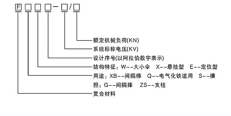 高压复合 支柱绝缘子 FZSW-12/5 硅橡胶支柱绝缘子 10KV复合支柱绝缘子示例图5