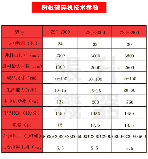 圆树根_14