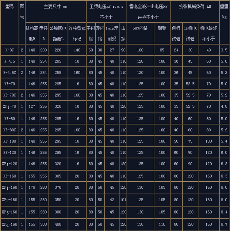 华册电气XP-70 XP-4.5路盘形 悬式瓷绝缘子 悬式瓷 绝缘子串 厂家直销示例图3