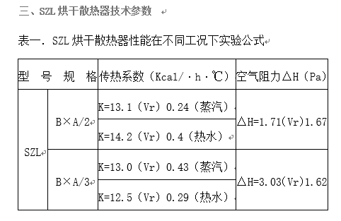 SZL散热器表一