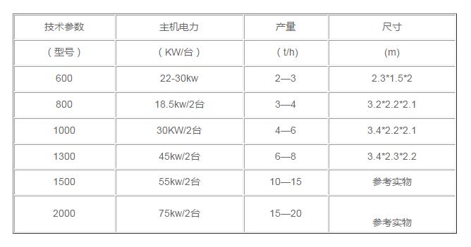 撕碎机参数表