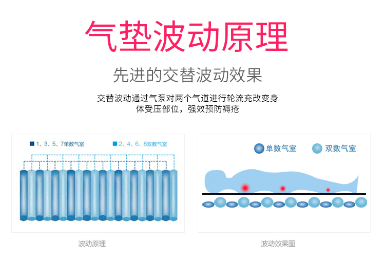 气垫123_12