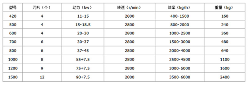 大中小型木材粉碎机 木头木材木屑树枝粉碎机 废木板锯末机设备示例图3