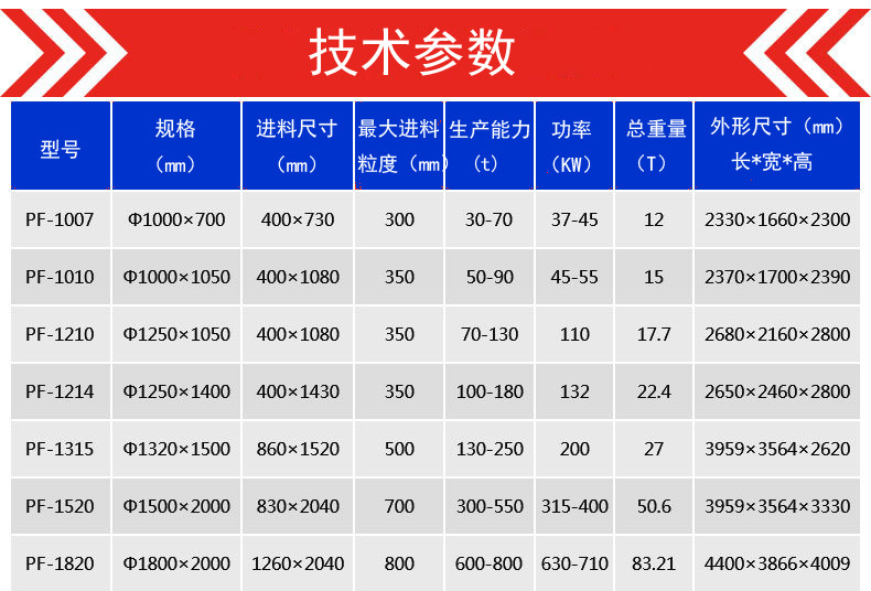 矿山专用破碎设备反击破制砂生产线 建筑石子反击式碎石机厂家示例图4