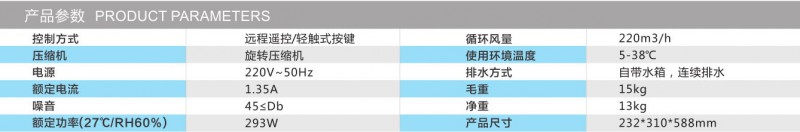 25参数