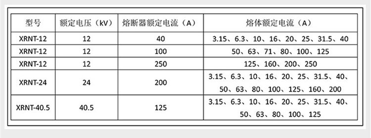 华册电气 XRNT1-10 -12KV/63A 高压高分断能力限流熔断器 XRNT熔断器 限流熔断器 直销示例图10