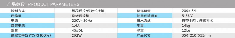 22参数