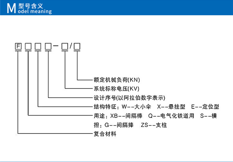 厂家直销 35KV复合棒式悬式绝缘子 FXBW4-35/70 硅橡胶绝缘子  悬式绝缘子示例图3