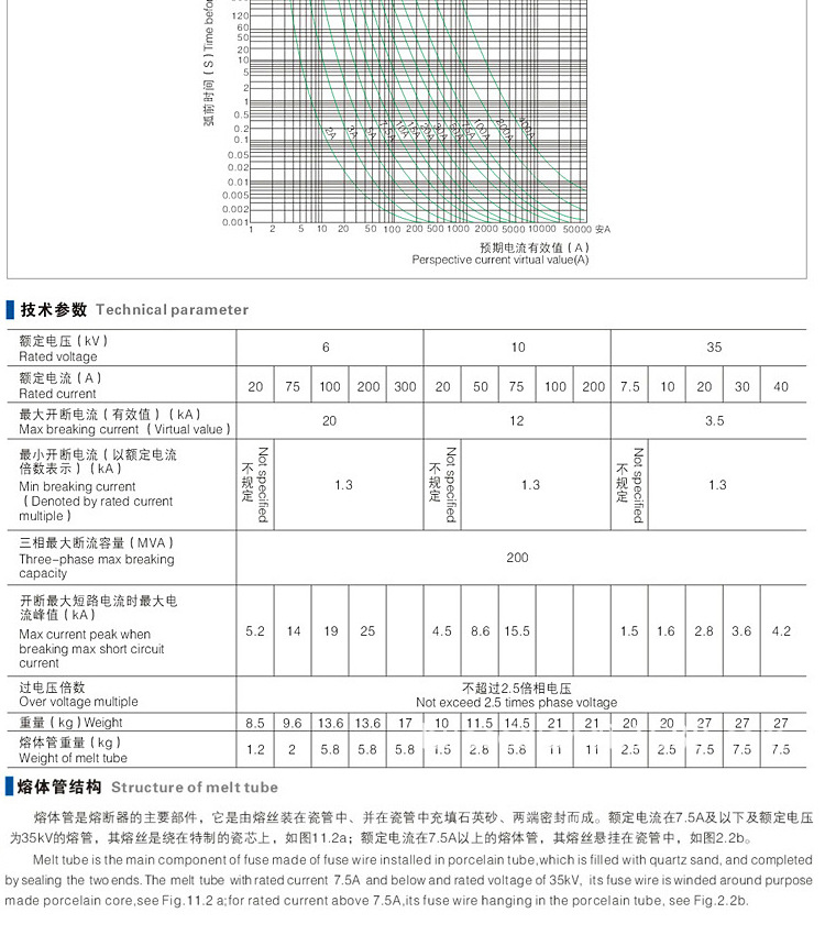 华册电气 RN1/RN3-10-12KV 户内 高压限流 熔断器底座 厂家直销示例图10