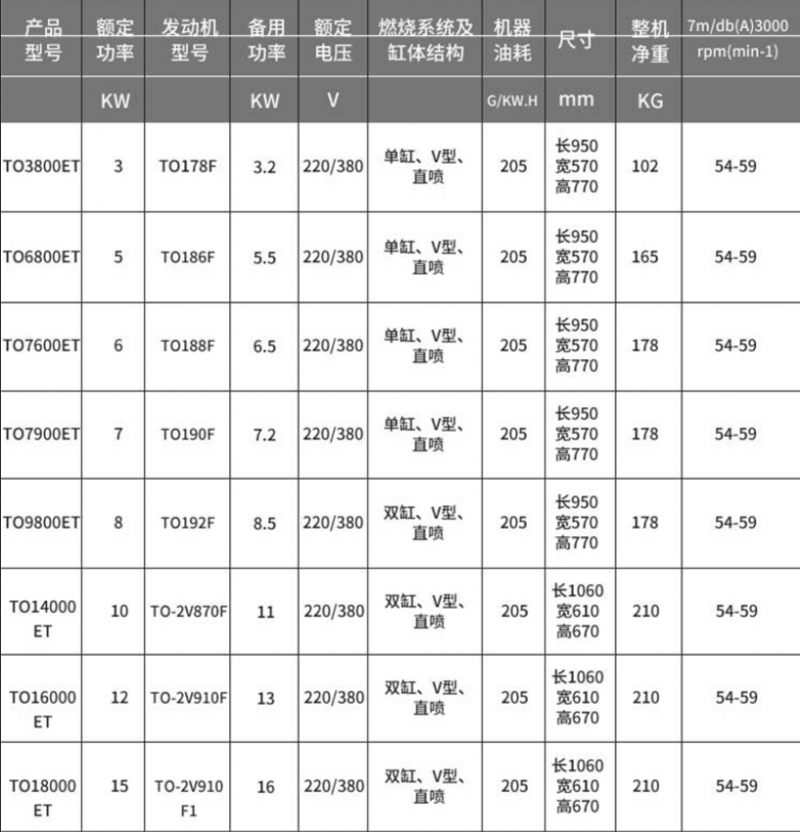 风冷静音柴油发电机